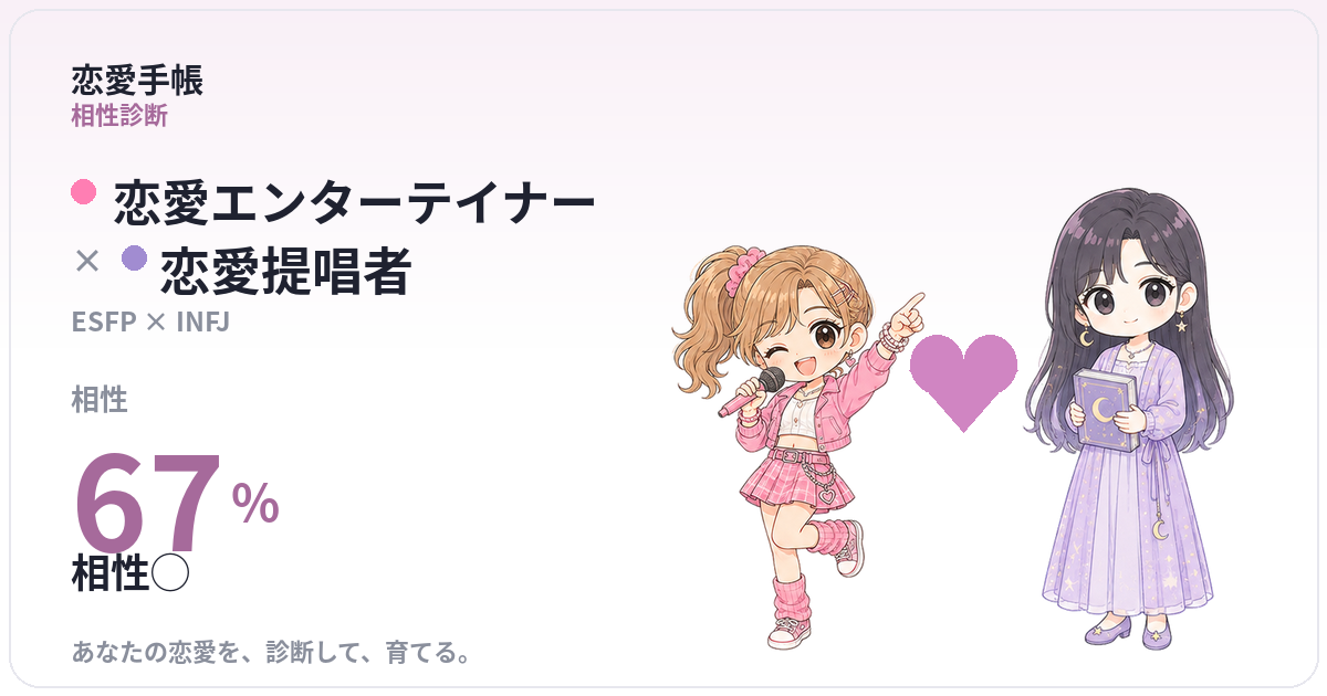 恋愛エンターテイナー × 恋愛提唱者 の相性