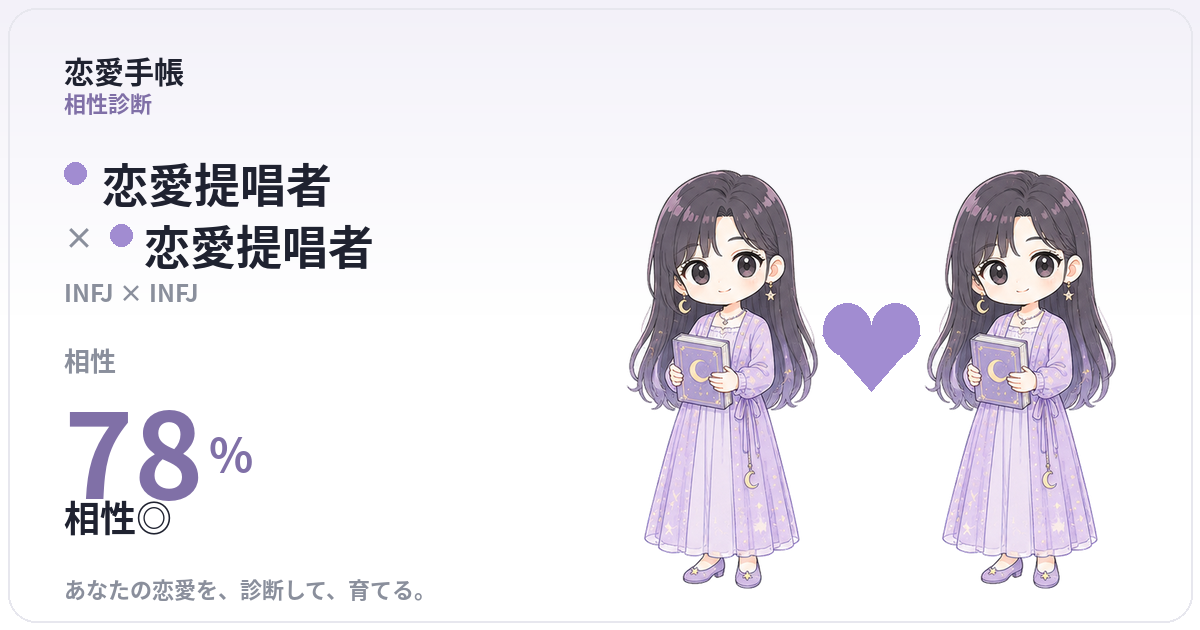 恋愛提唱者 × 恋愛提唱者 の相性