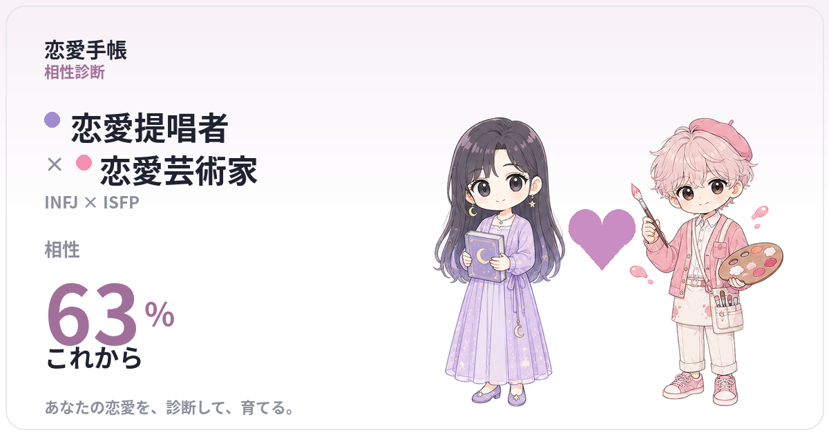 恋愛提唱者 × 恋愛芸術家 の相性