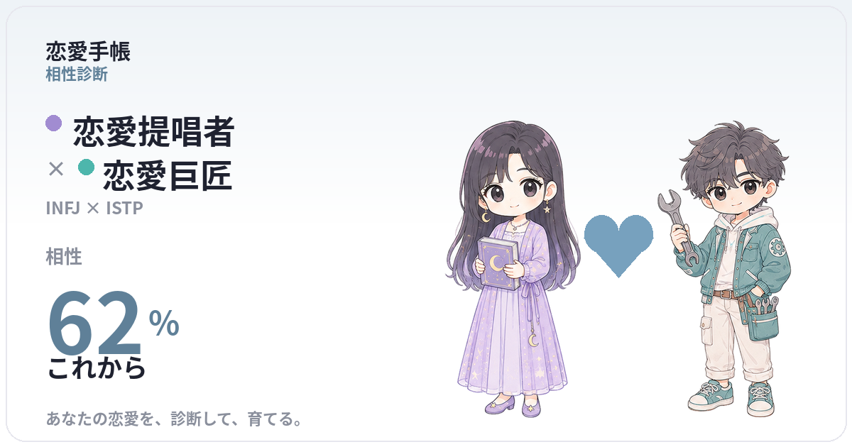 恋愛提唱者 × 恋愛巨匠 の相性