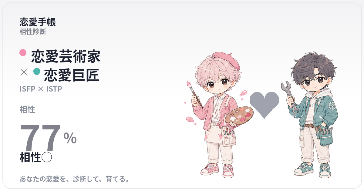 恋愛芸術家 × 恋愛巨匠 の相性