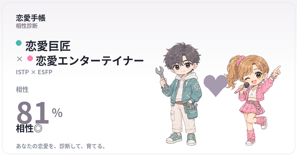 恋愛巨匠 × 恋愛エンターテイナー の相性